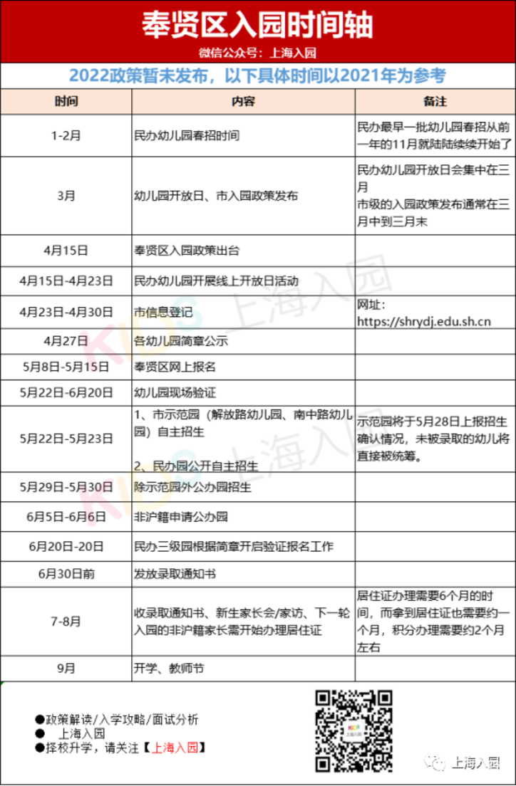 5月填报，6月录取，7月家访！上海16区入园全年时间安排表出炉！填报时长最多相差14天！相关资料 15
