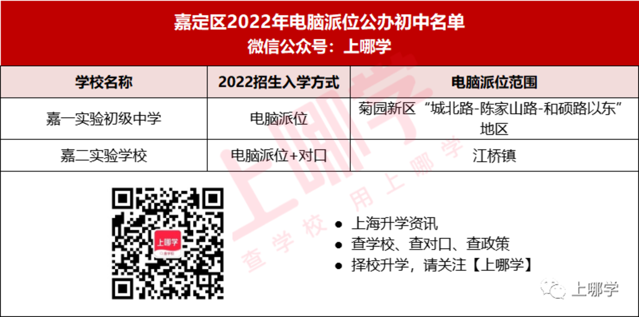 公办也摇号！2022年上海40所公办初中电脑排位！这一区高达16所！相关资料 5