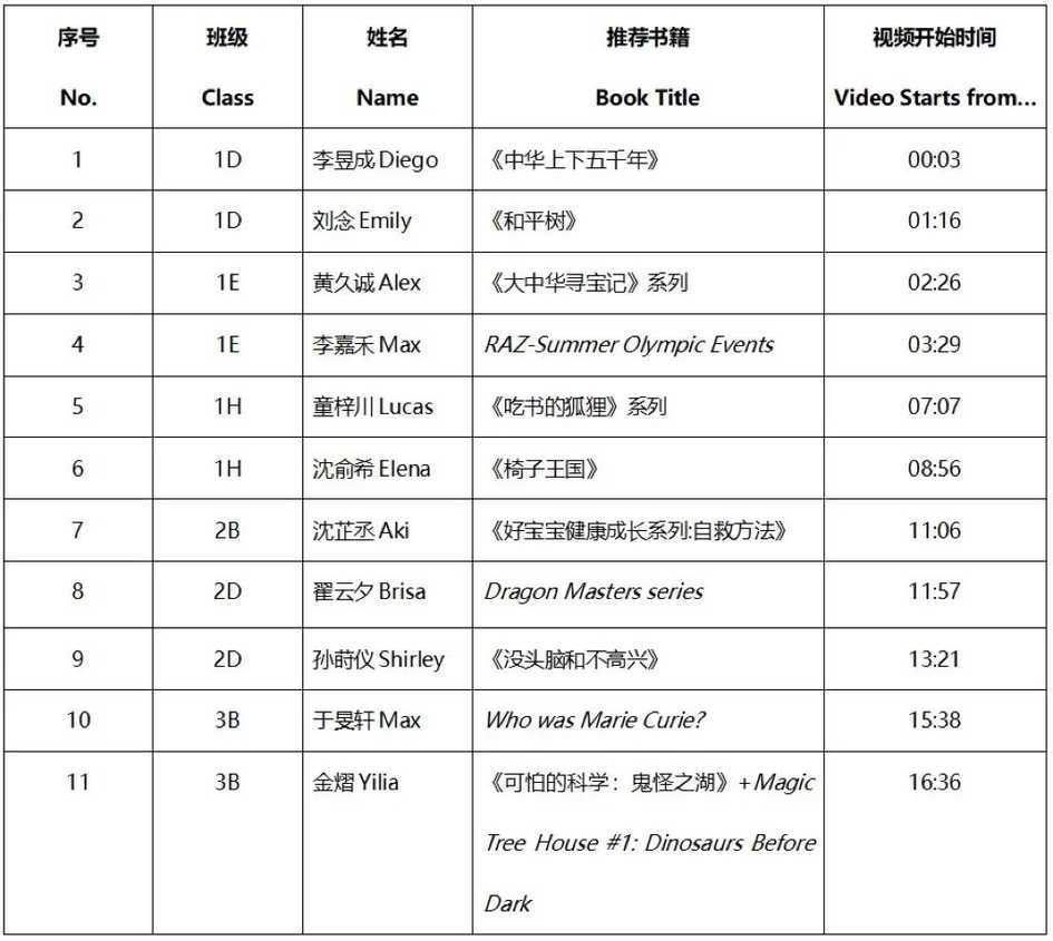 强校书单曝光！上海宋庆龄、上实、世外等31所学校暑假书单推荐！涵盖幼小初！相关资料 20