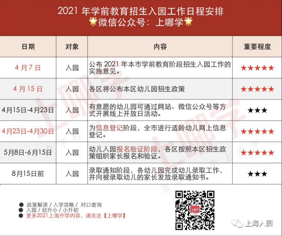 这些证件必不可少！2021上海非沪籍入园全攻略！部分区还能报示范园！相关资料 10