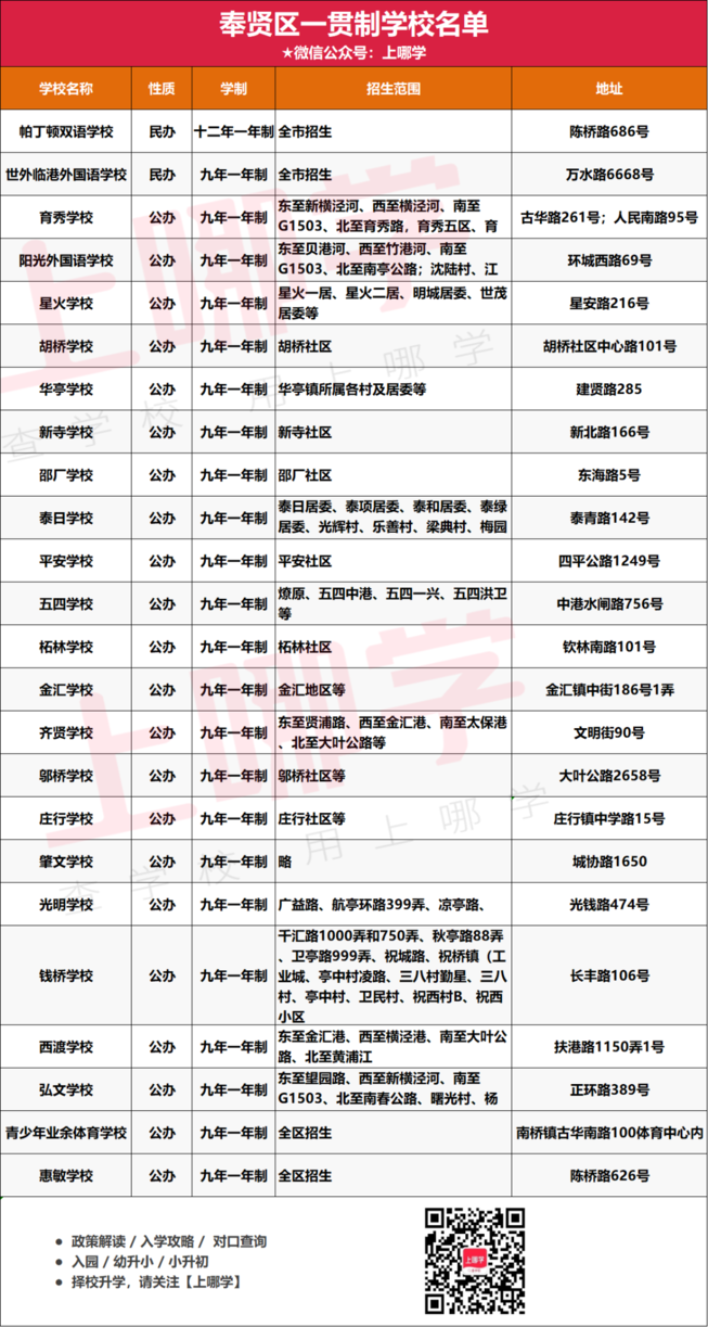 捷径！上海238所一贯制学校名单出炉！浦东超多！徐汇新增1所大有来头的学校！虹口仅3所相关资料 11