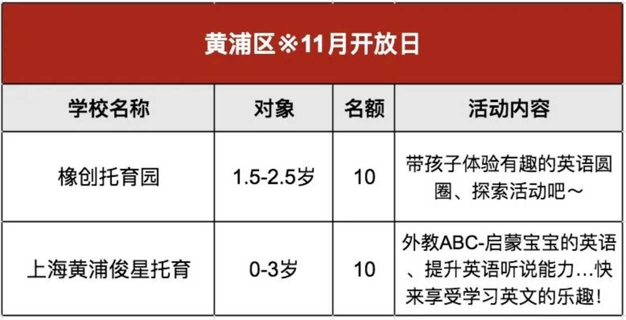 重磅！上海11月首批幼儿园、托班免费开放日名单出炉！涉及11个区38家园所，特色主题课、英语亲子互动...名额有限，附报名通道～相关资料 5