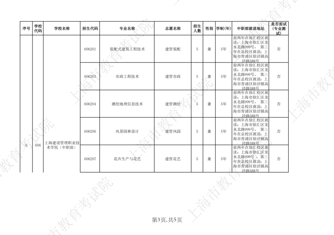 2026年上海市中等职业学校自主招收随迁子女招生计划公布相关资料 5