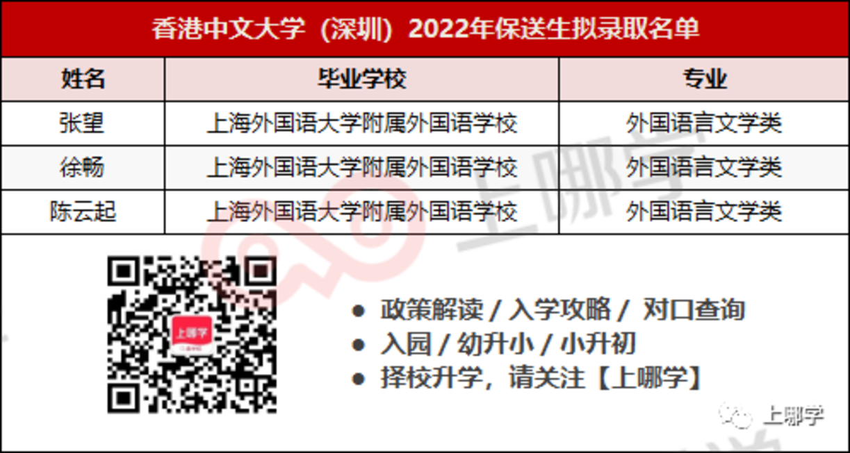 喜讯！16个北大、9个清华、16个复旦！上海2022年保送生拟录取名单出炉，今年清北保送生数量依然坚挺！相关资料 29