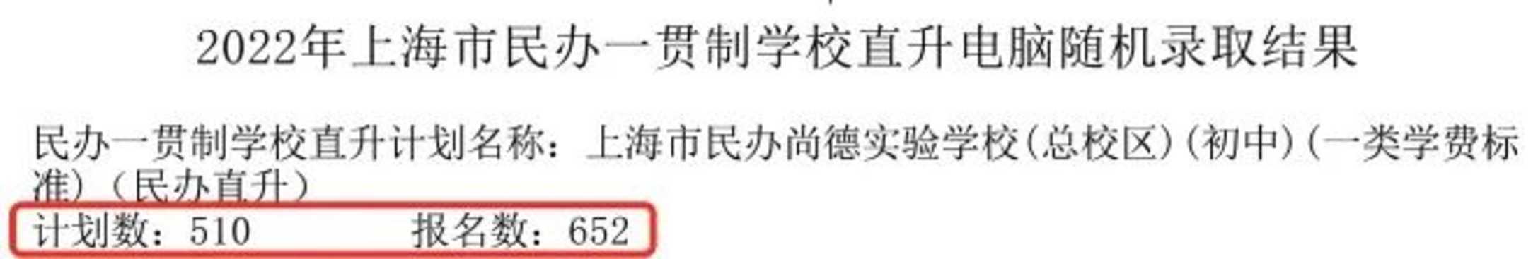 重磅！2022年上海民办一贯制学校直升“摇号”结果汇总！19所学校超额摇号！相关资料 23