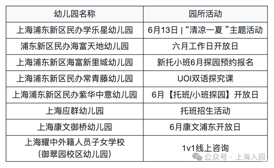 2026上海入托入园！这些幼儿园持续开放招生，附最新6月开放日&暑期班预约链接相关资料 4