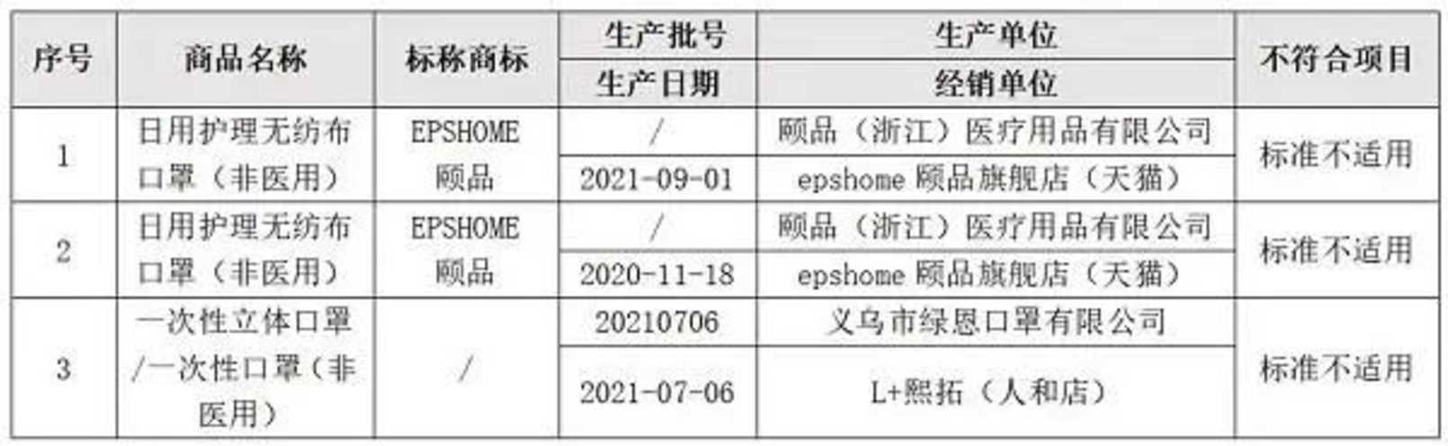 多款儿童口罩不达标！快看看你家有没有用！相关资料 5