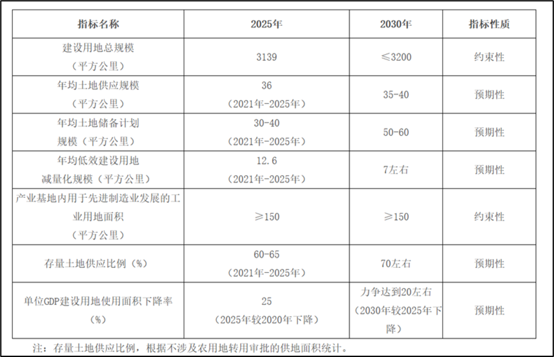 未来5年，上海楼市供应的重点全变了相关资料 4