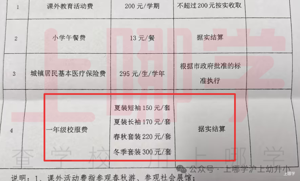热议！上海多所学校校服收费标准大曝光！有家长花费5300元！你家校服花了多少钱？相关资料 7