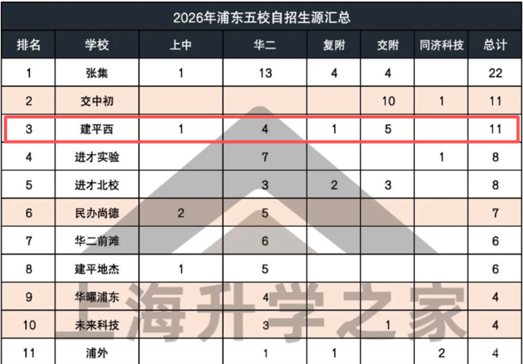 300万预算浦东买学区，最适配的选择！（附小区推荐）相关资料 5
