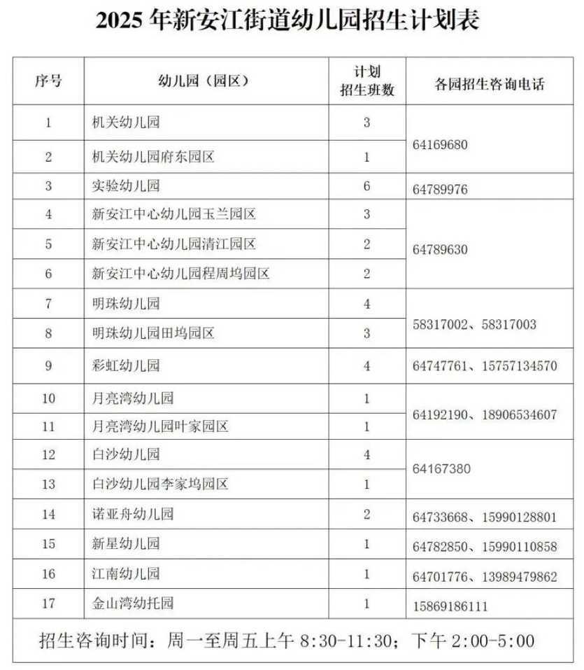 2025年建德市幼儿园招生政策公布！网上报名操作指南看这里！相关资料 5