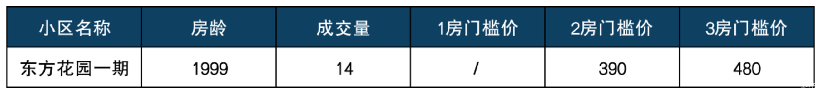 七宝板块热门学区排列组合.png