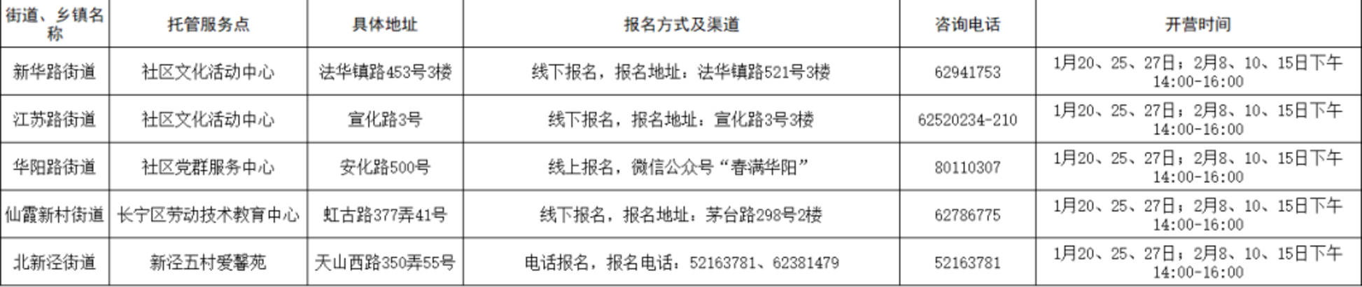 首次！上海中小学爱心寒托试点落地！16区共计111个爱心寒托志愿营！附预约方式、地址～相关资料 4