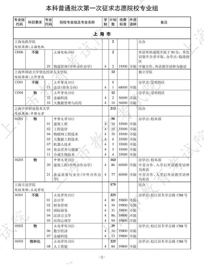 本科普通批次录取查询通道开通，第一次征求志愿填报明日进行相关资料 8