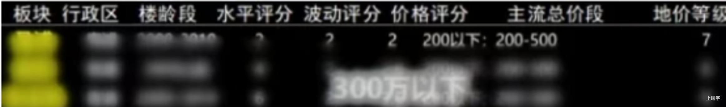 上海卖房，没人会降价了相关资料 4