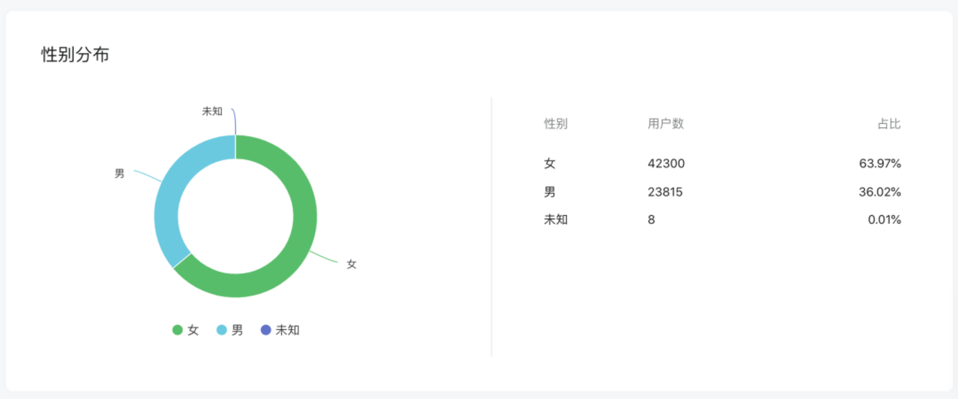 上哪学介绍和合作模式(2022年2月更新)相关资料 93