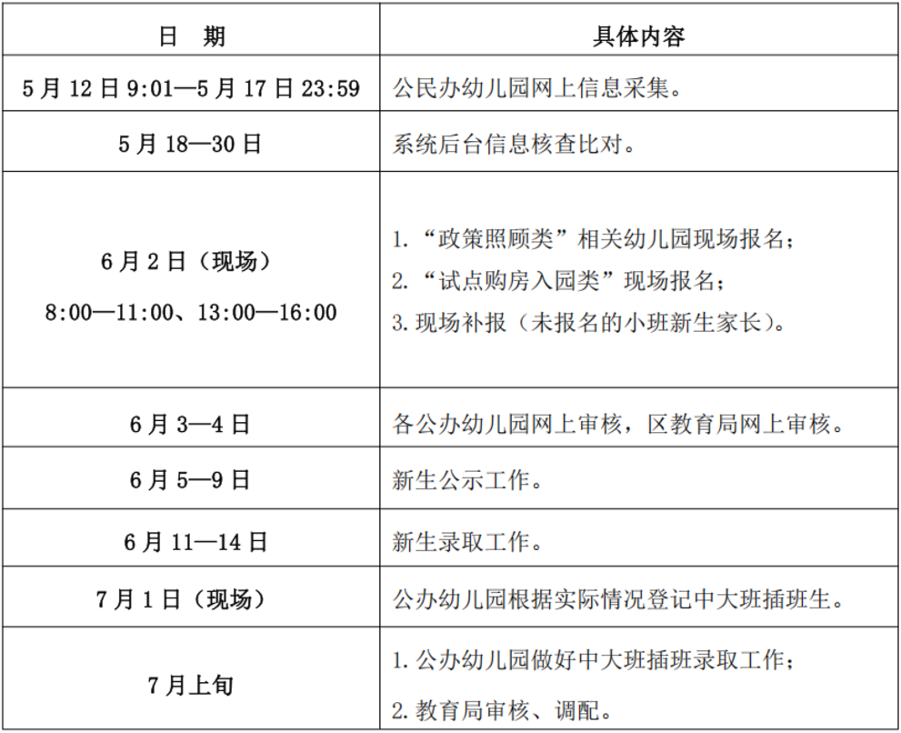 2025年杭州市富阳区幼儿园招生政策及热点问答！相关资料 3