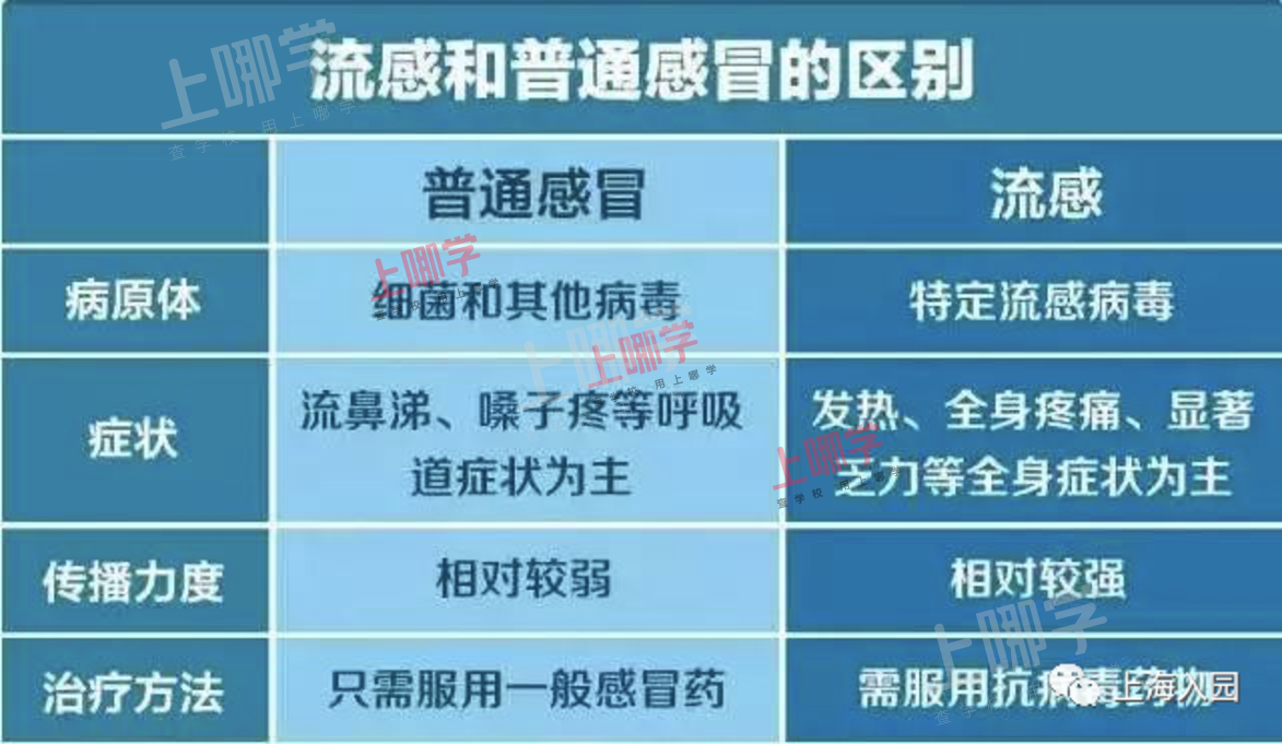 儿童医院爆满？秋冬3大病毒来袭，不少儿童已中招！家长越早预防越好！相关资料 12