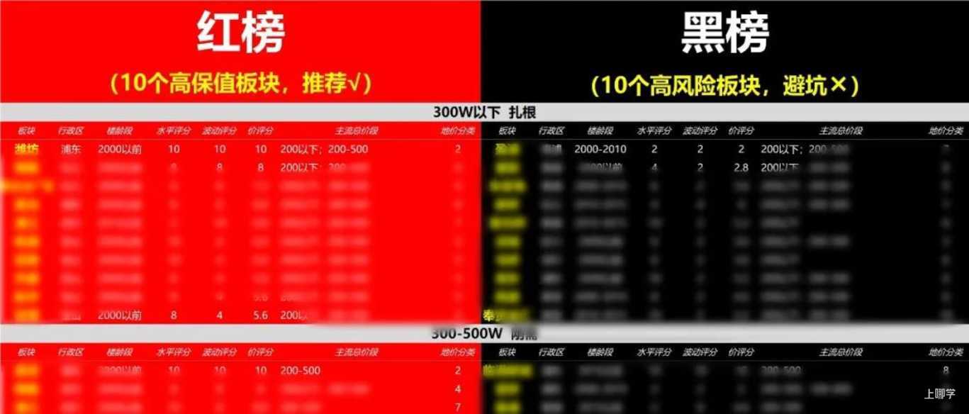 上海楼市再加把火，买房人急了相关资料 2