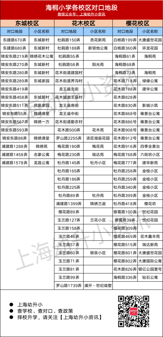 海桐小学丨上海这所小学对口地段曾有变！部分校区2022年入学需入户至少满1年！是首批双语实验公办校之一！相关资料 26