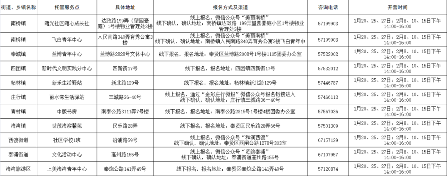 首次！上海中小学爱心寒托试点落地！16区共计111个爱心寒托志愿营！附预约方式、地址～相关资料 16