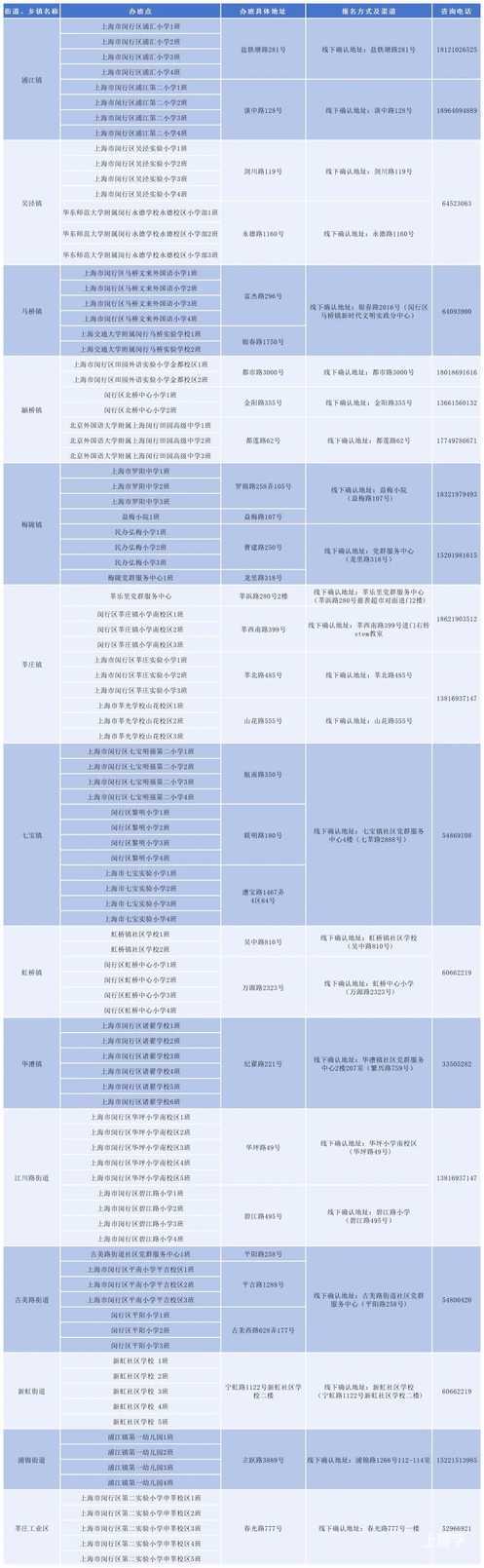 2025年上海爱心暑托班来啦！各区办班点及报名方式戳~相关资料 33