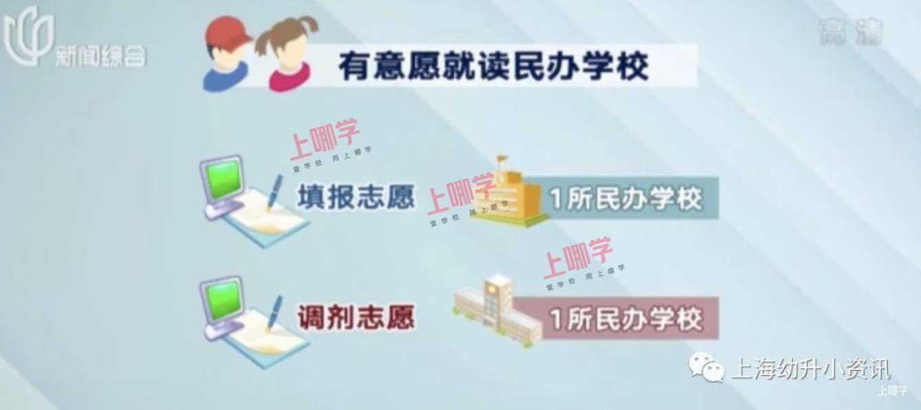 扩散！上海市2022义务教育报名系统正式开放！信息一旦确认不得更改！儿童入学信息登记、公民办小学报名情况、录取结果，可一键查询！相关资料 13