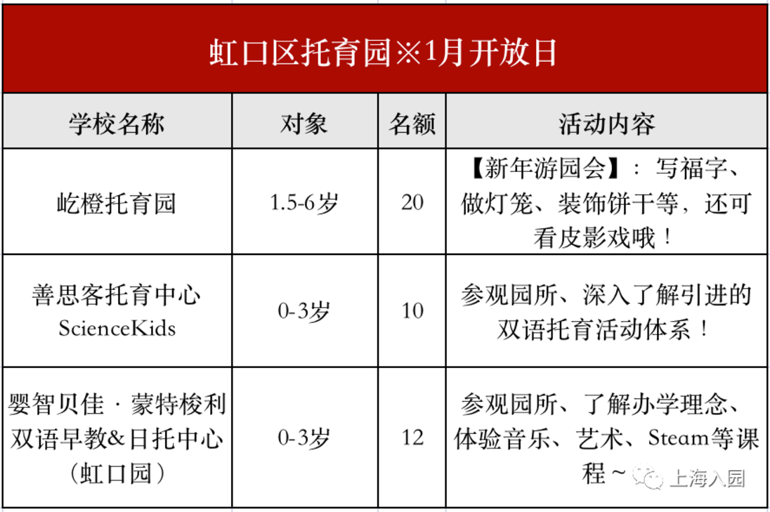 提示！2022年托幼春招正式开始！包含上海13个区75家，1岁即可报名～相关资料 19