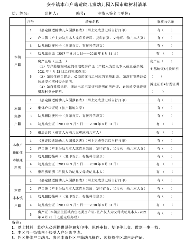 上海集体户幼儿入园政策合集！附所需材料！录取方式多为......相关资料 11