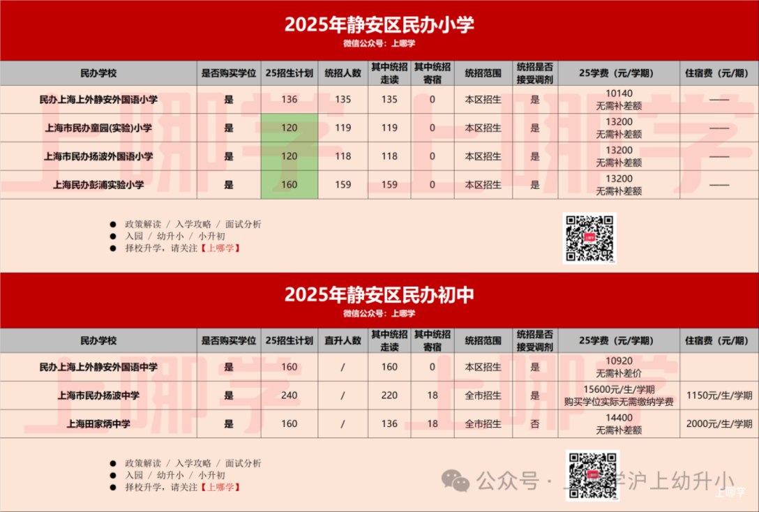 85所民办中小学减免学费!上海“政府购买学位”民办学校全名单出炉!近半数全市招生!相关资料 6