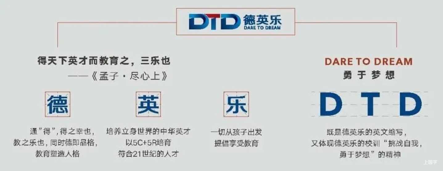 好消息！万科德英乐幼儿园开放招生啦！环境超棒，师资超强，家长千万不要错过~相关资料 2