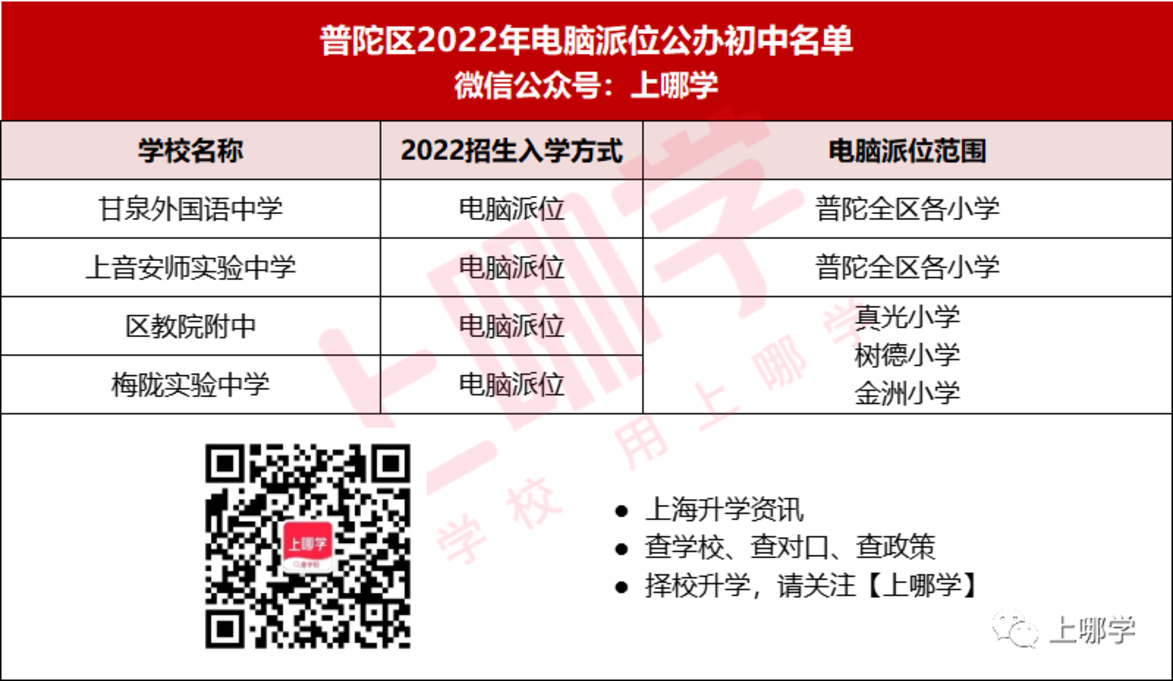 公办也摇号！2022年上海40所公办初中电脑排位！这一区高达16所！相关资料 3