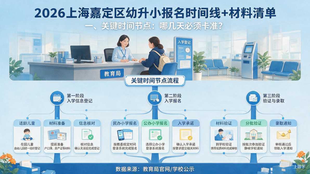 配图：一、关键时间节点：哪几天必须卡准？