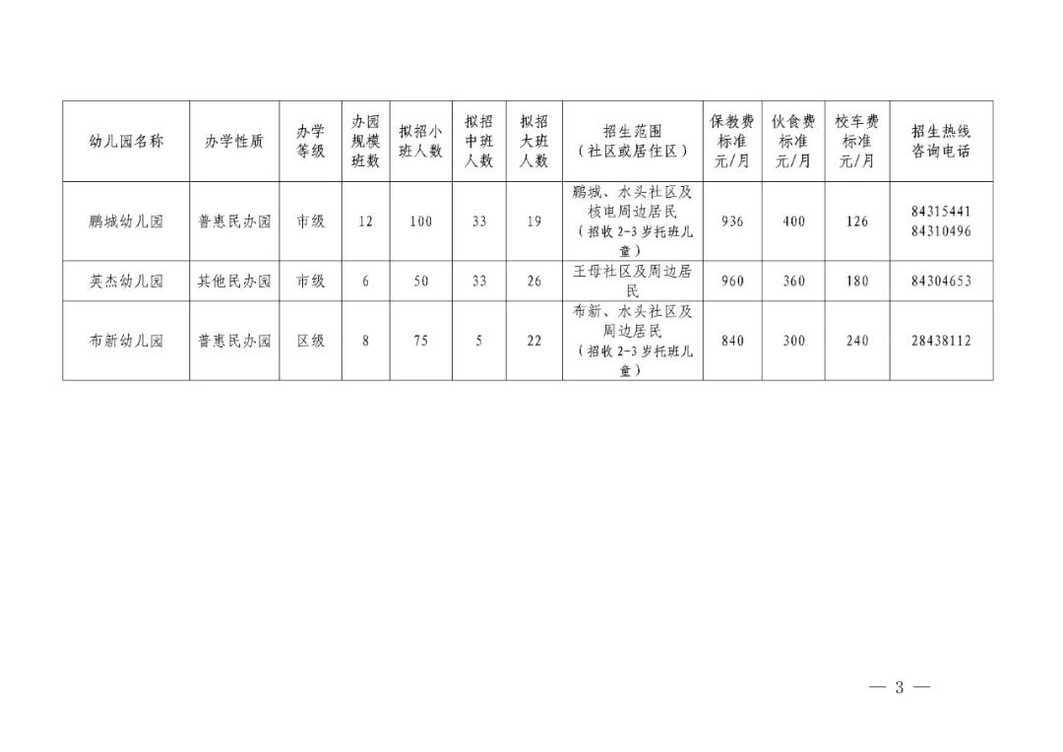 2025年大鹏区幼儿园报名6月11日开始！每人同一时间段限报1所～相关资料 5