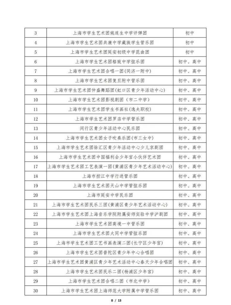 0520上哪学科創讲座｜教育部白名单赛事＆上海综评比赛相关资料 9