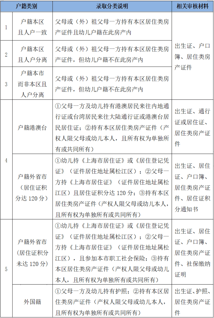 刚刚！上海这区托育中心发布托班招生简章，招2个班，9月2日开始网上报名！相关资料 2