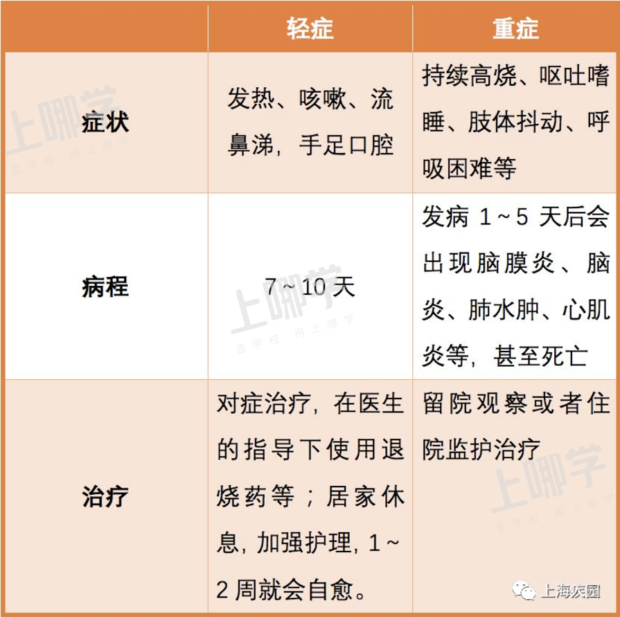 紧急停课！上海幼儿园多名幼儿感染手足口病！还有班级全班都被隔离…疾控中心发布重要提示！相关资料 6