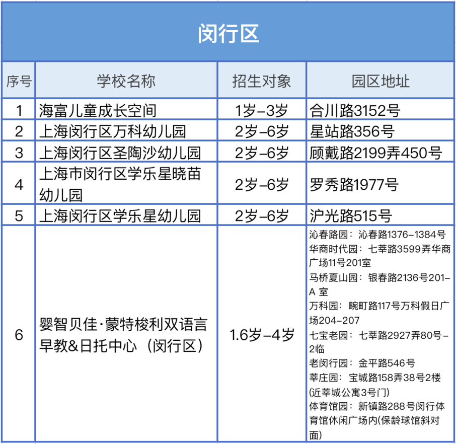 入托入园选学校，看这一篇就够！相关资料 12