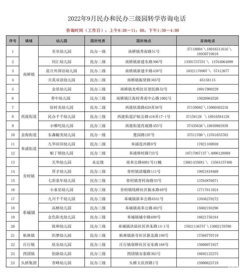 8月线上申请！上海这一区发布2022年公办园转园操作细则！这些情况需线下操作！相关资料 3
