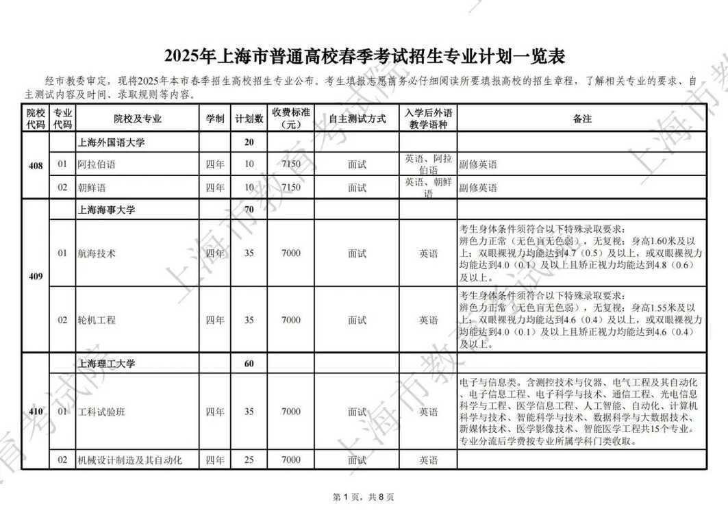 最新！2025上海春招志愿填报最低控制线公布！附成绩分布表和热点问答相关资料 3