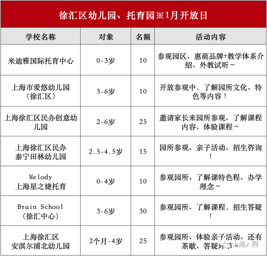 预约！上海托幼园1月可参观名单出炉，含13个区多家园，持续更新中！相关资料 13