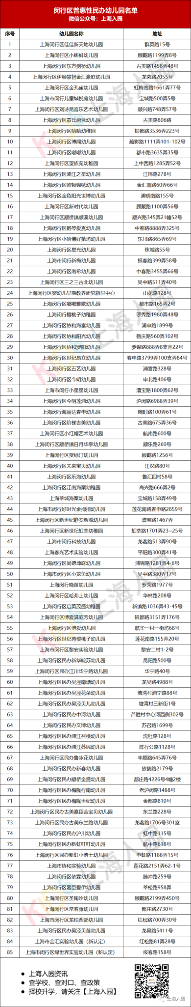 上海151所普惠民办幼儿园全名单！学费低至3000元/月！还有一级园！相关资料 12