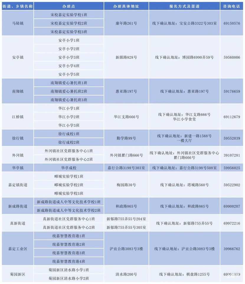 2025年上海爱心暑托班来啦！各区办班点及报名方式戳~相关资料 39