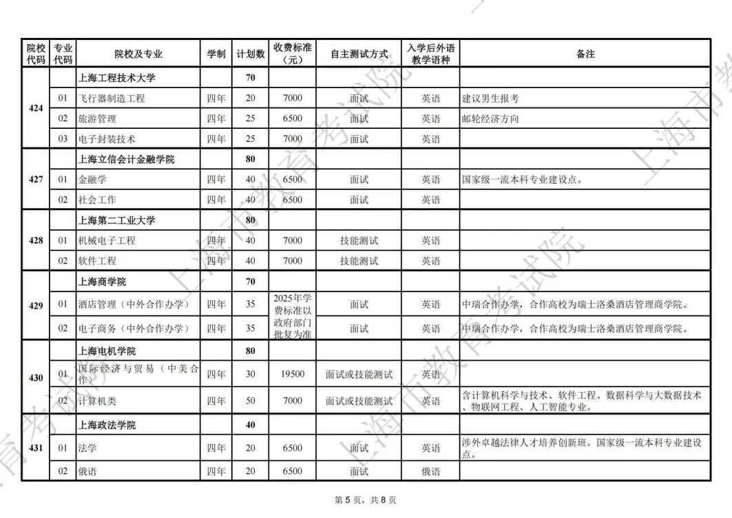 最新！2025上海春招志愿填报最低控制线公布！附成绩分布表和热点问答相关资料 7
