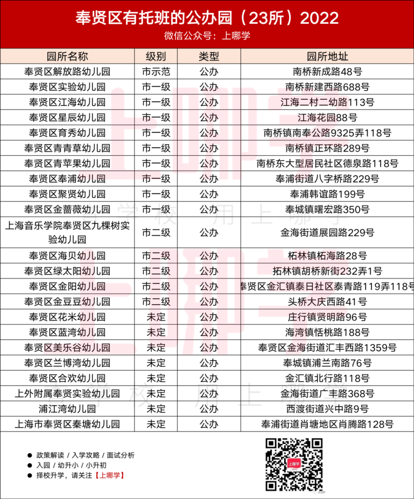 2023公办托班名单，今年新增不少~相关资料 30