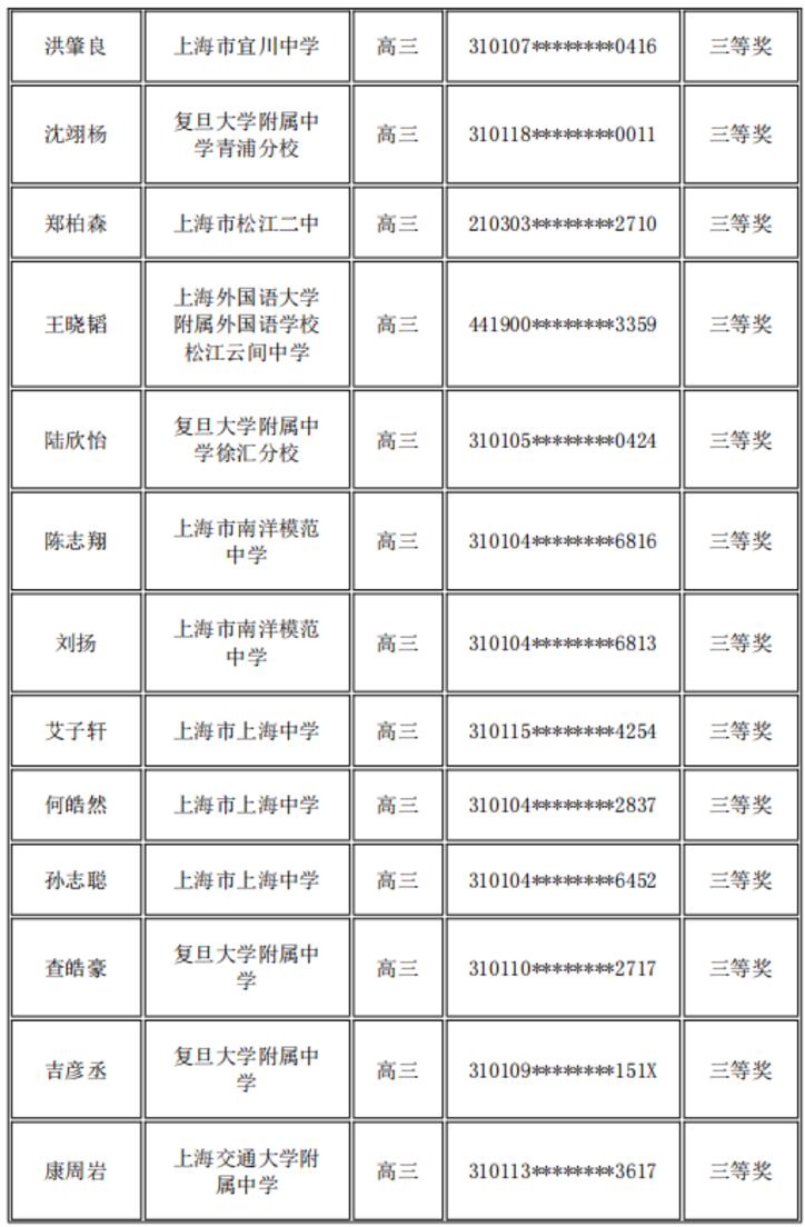 上海又一高中生竞赛获奖名单公布！相关资料 13