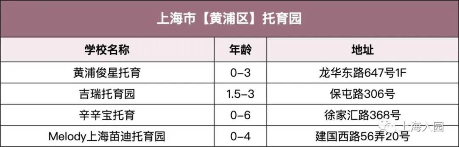 【220508三条OK】上海13区127所民办双语幼儿园、托育园，招生啦！附报名通道～相关资料 15