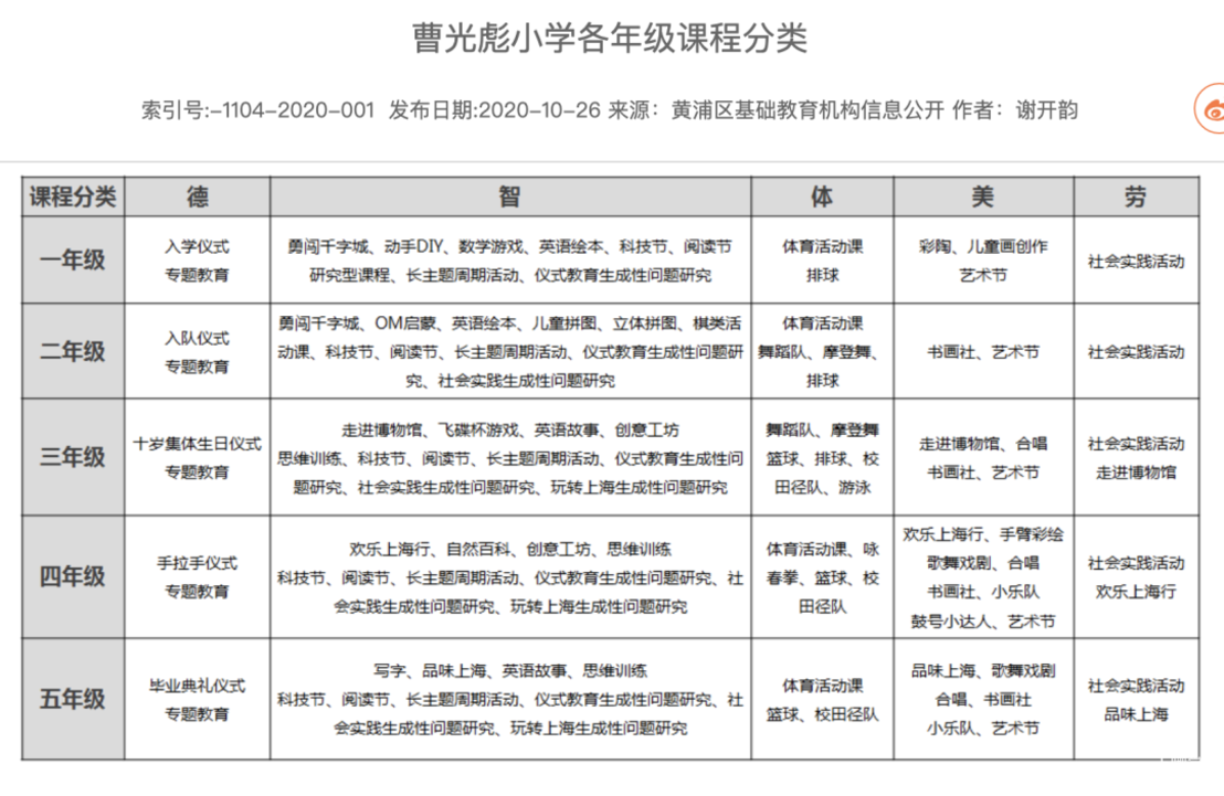 曹光彪小学丨人户分离也有机会！上海这所热门小学环境好，师资强！对口初中更出名！相关资料 22