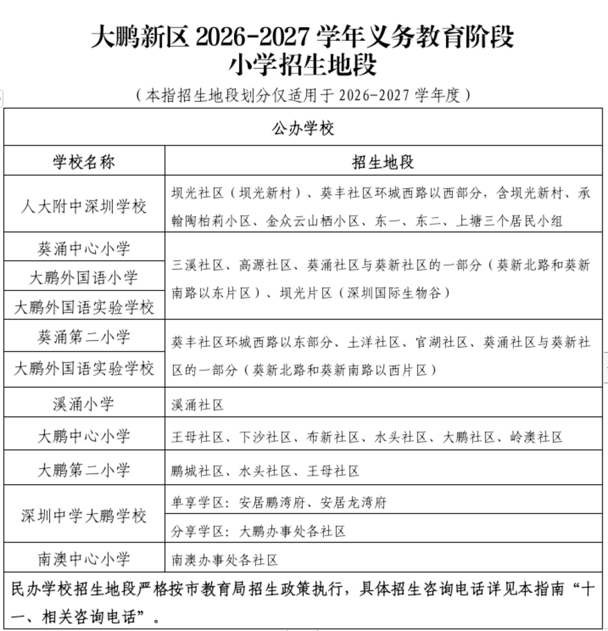 2026年大鹏新区小一初一入学要求公布！深户租房无需提前1年办理～相关资料 4