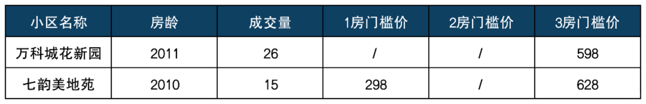 七宝板块热门学区排列组合.png